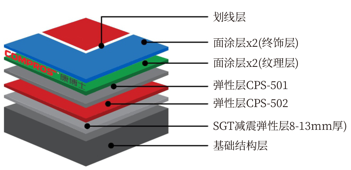 世界杯登陆中心